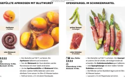 Das einfachste Kochbuch der Welt