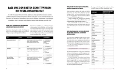 Das phänomenale Erntebeet
