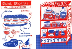 Fermentieren