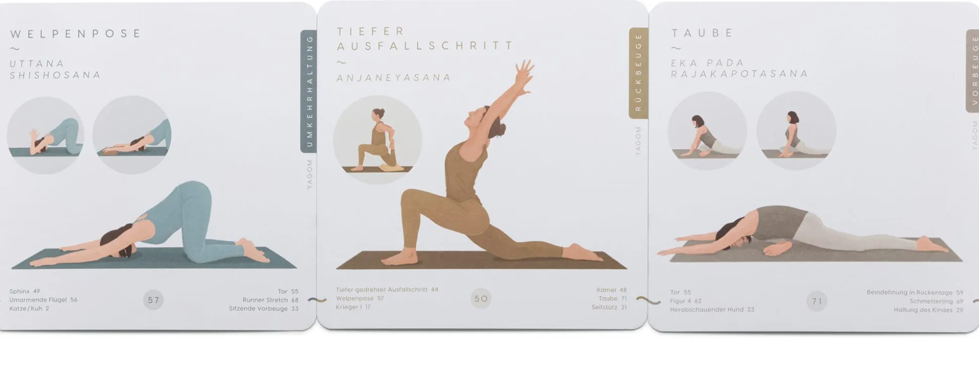 Yogakarten